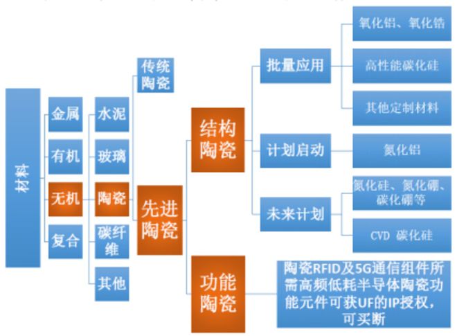 芒果体育从疫情对多层陶瓷电容的影响看MLCC供应链的市场前景和发展机遇(图4)