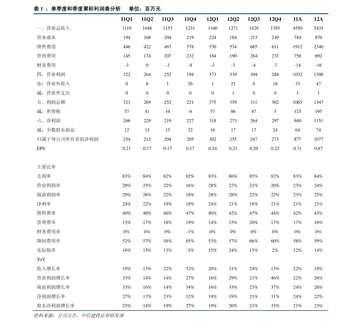 芒果体育电子线材（线材大小规格型号表图）(图1)