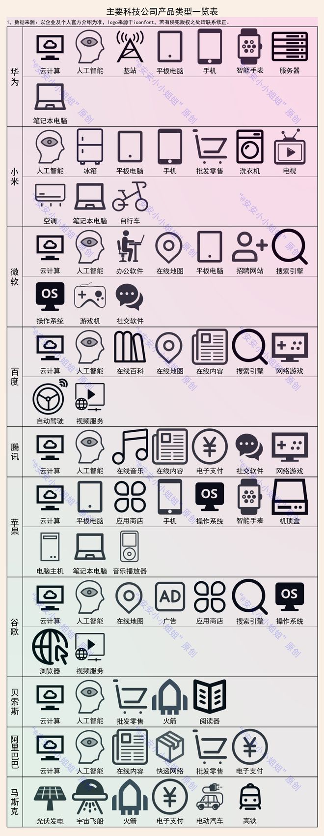 芒果体育科技公司的产品类型盘点：小米自行车、微软游戏机、马斯克造火箭(图1)