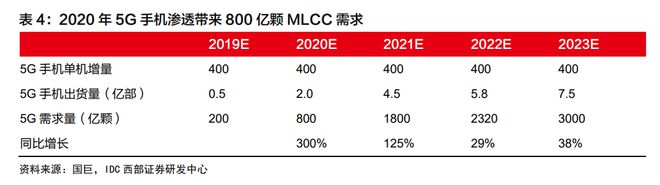 芒果体育全球第一大MLCC工厂停产：此前已涨价50% 5G、汽车电子都需要(图1)