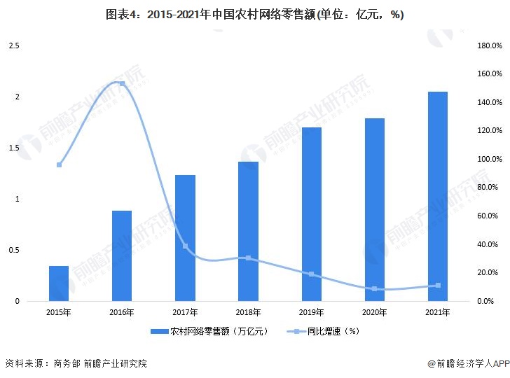 芒果体育2022年中国电子商务行业发展现状及市场规模分析 电子商务市场恢复高速增长【组图】(图4)