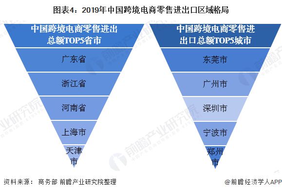 2020年中国电子商务行业市场发芒果体育展现状分析 跨境电商蓬勃发展【组图】(图4)