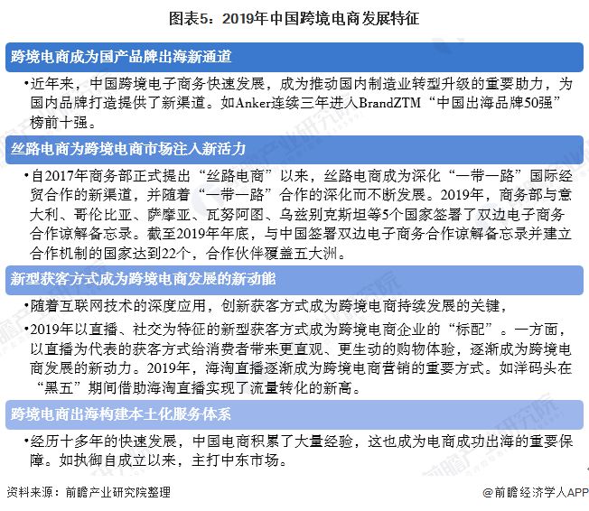 2020年中国电子商务行业市场发芒果体育展现状分析 跨境电商蓬勃发展【组图】(图5)