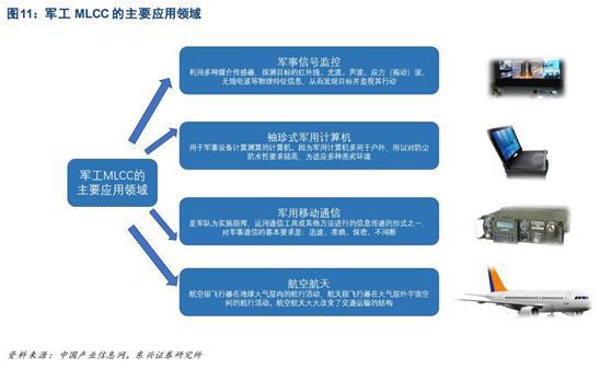 星空独家︱不确定的市场中陶瓷电容器M芒果体育LCC的确定性机会(图8)