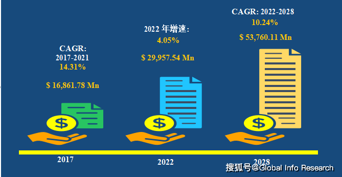 芒果体育2023-2029全球与中国高端电容市场现状及未来发展趋势(图1)