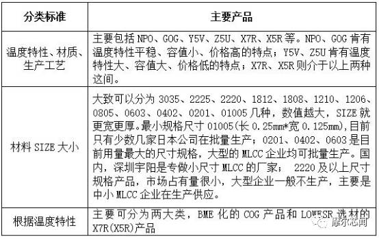 MLCC缺货国巨涨价15%-30%；长电变无实际控制人公司；芒果体育台湾通过高通并购恩智浦反垄断审查 摩尔内参 620(图4)