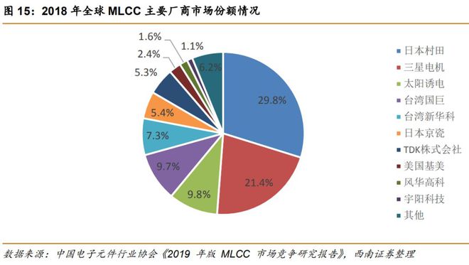 芒果体育缺货！MLCC暴涨模式！(图6)