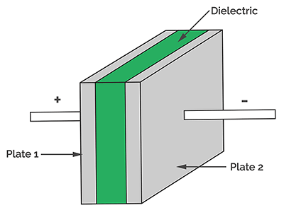 芒果体育电容器介绍内部构造工作原理(图1)