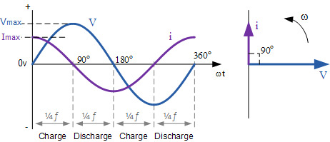 芒果体育电容器介绍内部构造工作原理(图2)