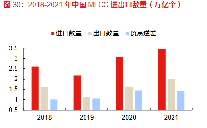 全球MLCC龙芒果体育头关停两家公司(图6)