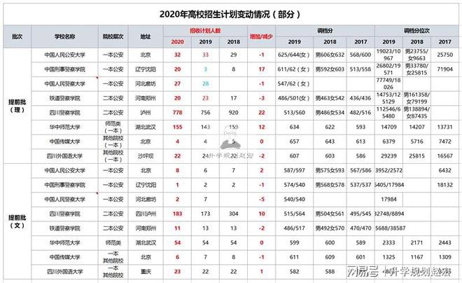 四川这所大学对本省考生不太好每年只招几百人2020年就多5人芒果体育(图5)