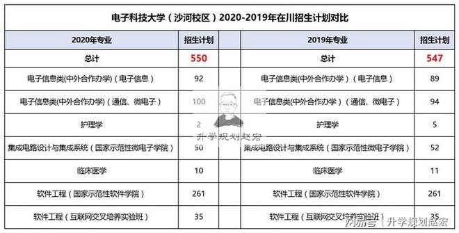 四川这所大学对本省考生不太好每年只招几百人2020年就多5人芒果体育(图4)