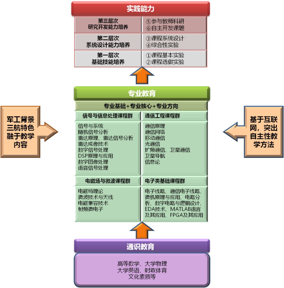 芒果体育专业介绍 电子信息类(图3)
