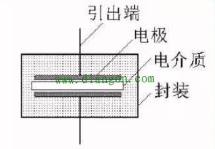 芒果体育电力电容器结构及作用(图2)