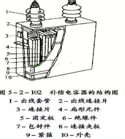 芒果体育电力电容器结构及作用(图1)