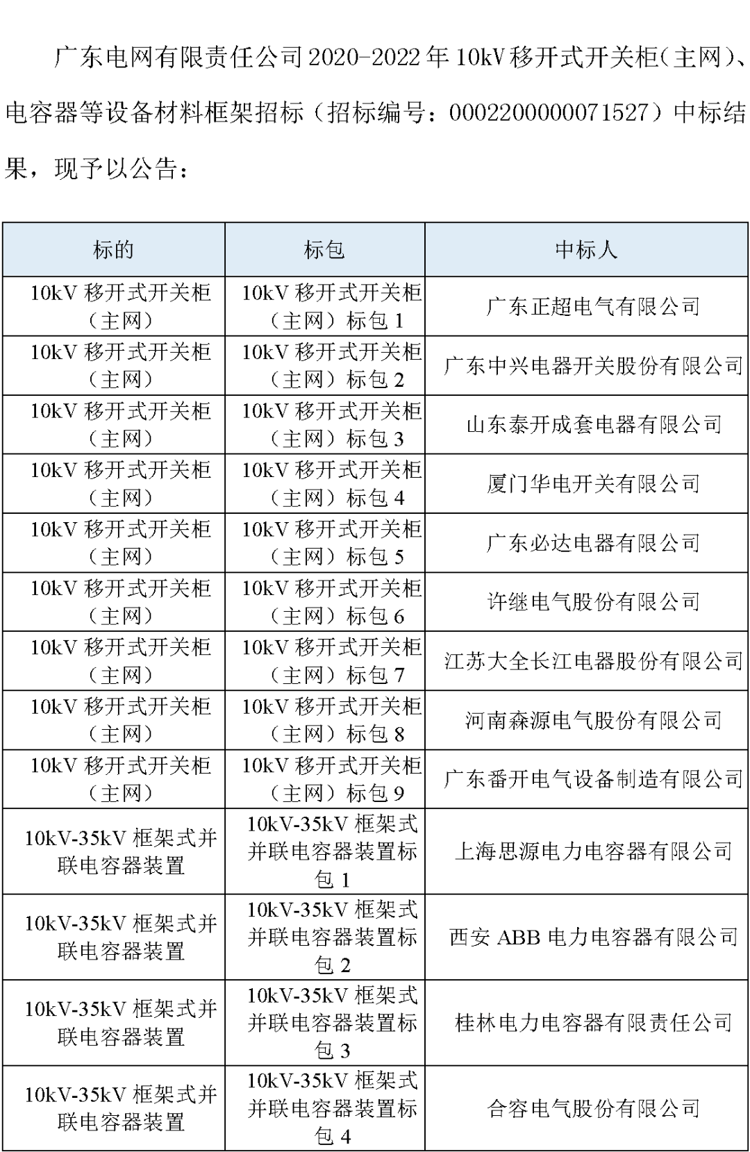 【中标】南网广东2020-22年10kV移开式开关柜（主网）、电容器等设备芒果体育(图1)