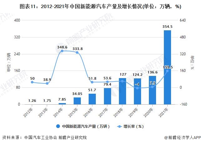 芒果体育行业深度！一文带你详细了解2022年中国MLCC行业市场规模、竞争格局及发展趋势(图10)
