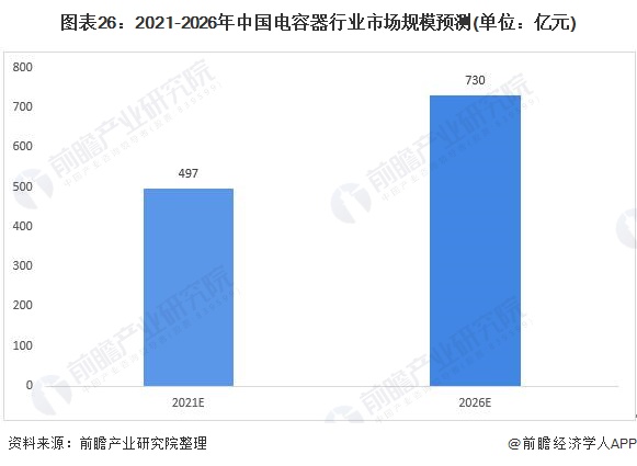 芒果体育行业深度！一文带你详细了解2022年中国MLCC行业市场规模、竞争格局及发展趋势(图19)
