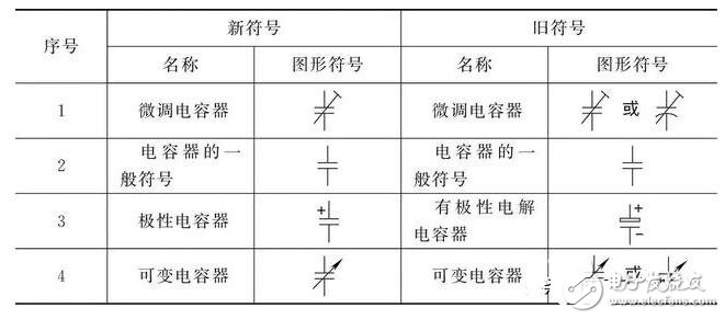芒果体育电容器的类型及电路图形符号识别方法(图1)