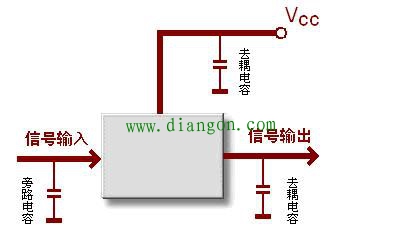 芒果体育电容器的工作原理及功能(图3)
