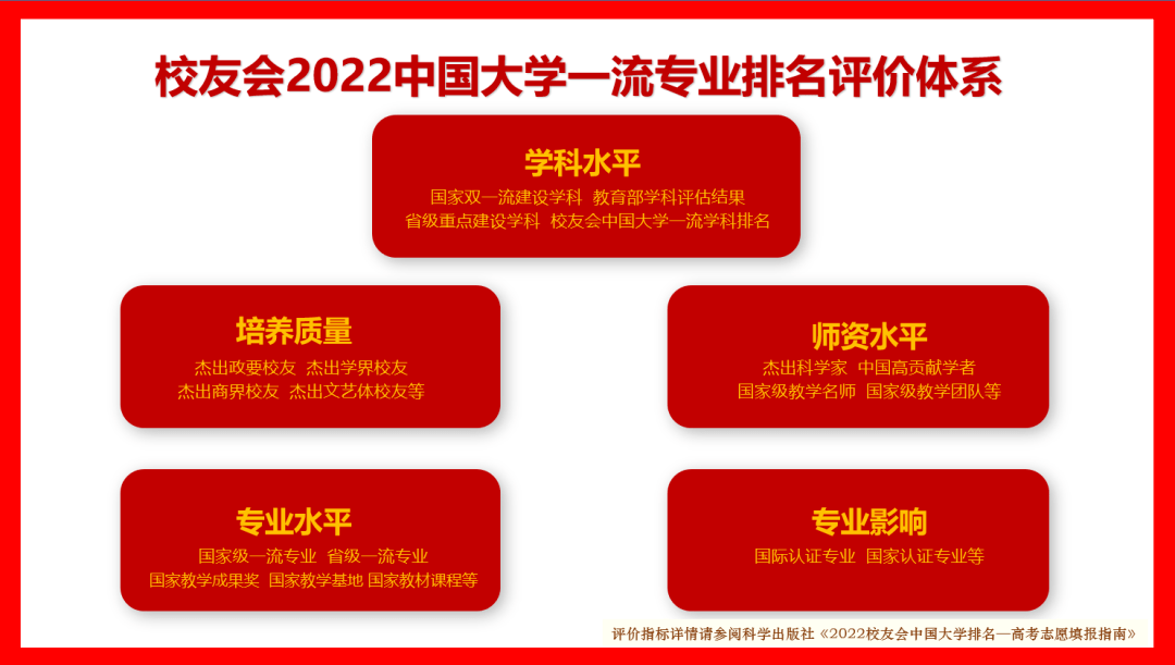 芒果体育2022中国大学电子信息类一流专业排名电子科技大学第一(图1)