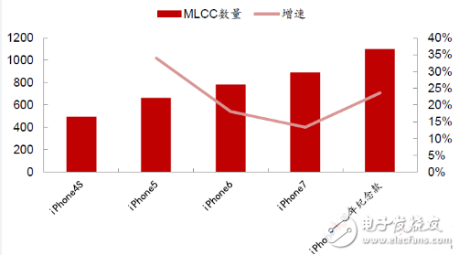 M芒果体育LCC是什么原因涨价_原材料涨价推动MLCC提价 - 全文(图6)
