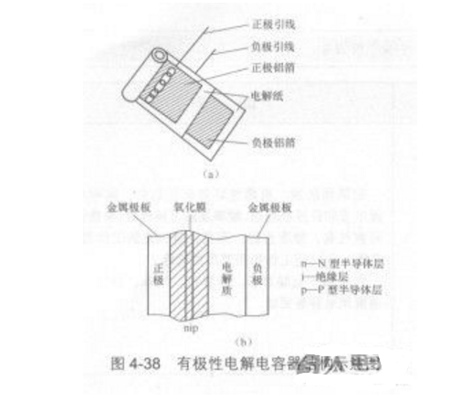 芒果体育电解电容器结构 - 铝电解电容器结构及主要参数(图2)