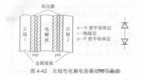 芒果体育电解电容器结构 - 铝电解电容器结构及主要参数(图3)