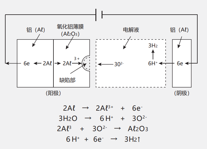 电解电容的基本原理结构主要参数电路应用设计要点芒果体育(图4)