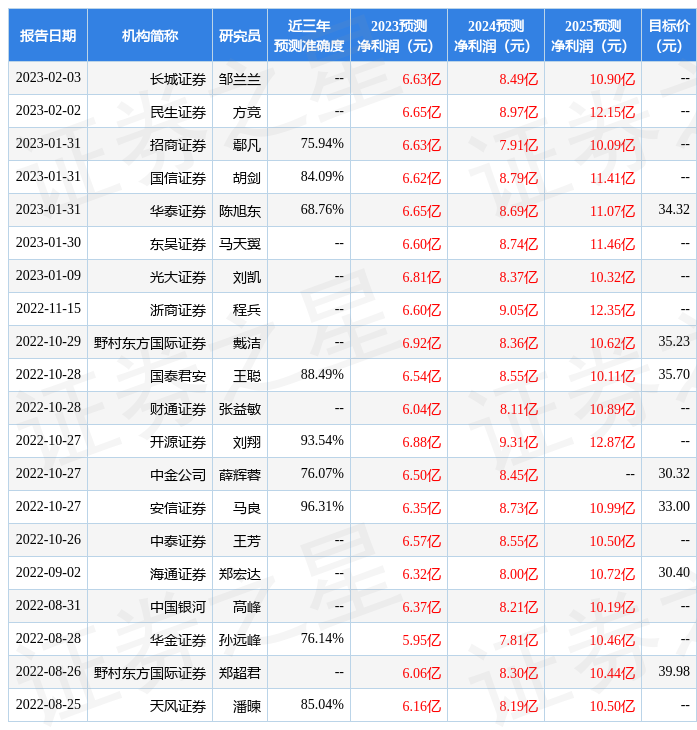 东方证券：给予江海股份买芒果体育入评级目标价位300元(图1)