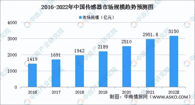 芒果体育2022年度中国储能产业链全景图剖析(图1)