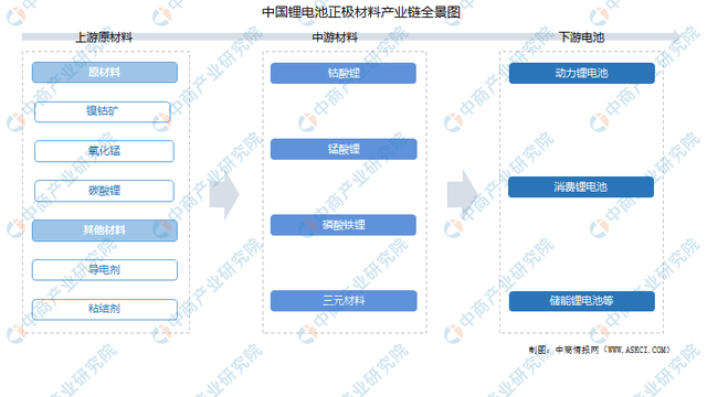 芒果体育2022年度中国储能产业链全景图剖析(图2)