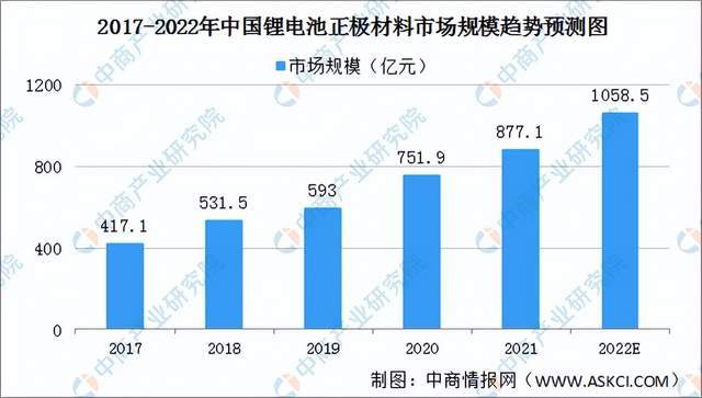 芒果体育2022年度中国储能产业链全景图剖析(图3)