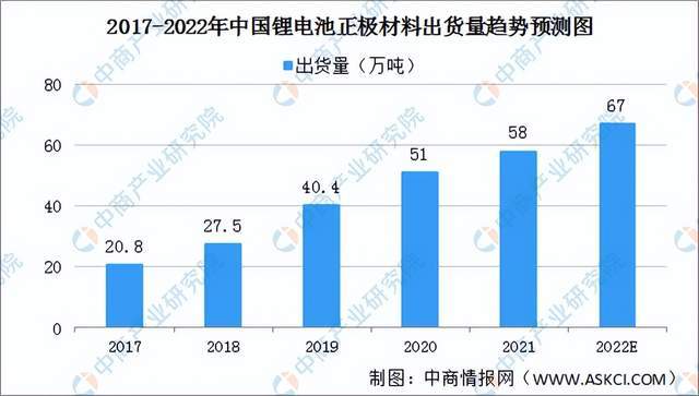 芒果体育2022年度中国储能产业链全景图剖析(图4)