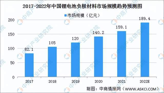 芒果体育2022年度中国储能产业链全景图剖析(图6)