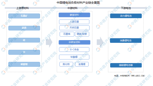 芒果体育2022年度中国储能产业链全景图剖析(图5)