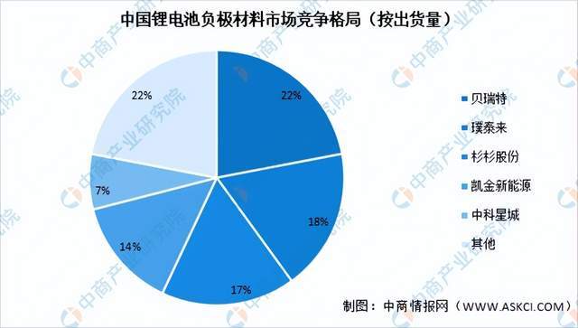 芒果体育2022年度中国储能产业链全景图剖析(图8)