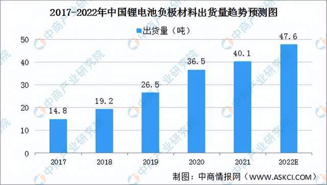 芒果体育2022年度中国储能产业链全景图剖析(图7)