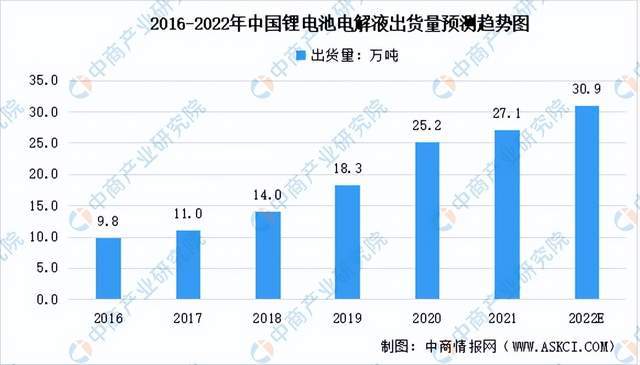 芒果体育2022年度中国储能产业链全景图剖析(图11)