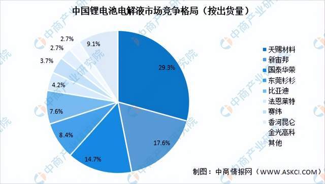 芒果体育2022年度中国储能产业链全景图剖析(图12)