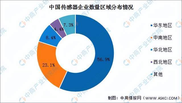 芒果体育2022年度中国储能产业链全景图剖析(图17)