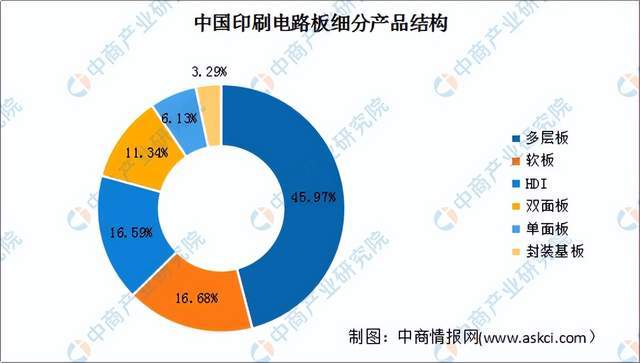 芒果体育2022年度中国储能产业链全景图剖析(图21)