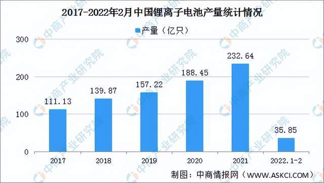 芒果体育2022年度中国储能产业链全景图剖析(图28)