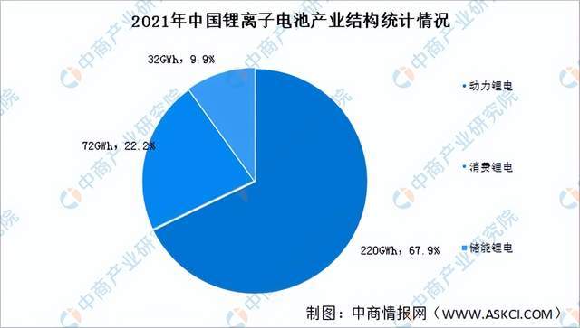 芒果体育2022年度中国储能产业链全景图剖析(图30)
