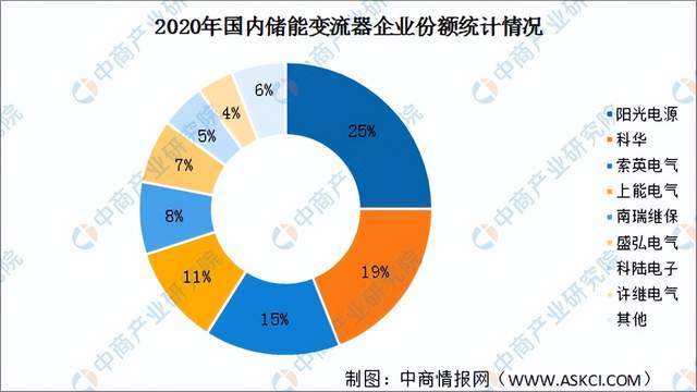 芒果体育2022年度中国储能产业链全景图剖析(图35)