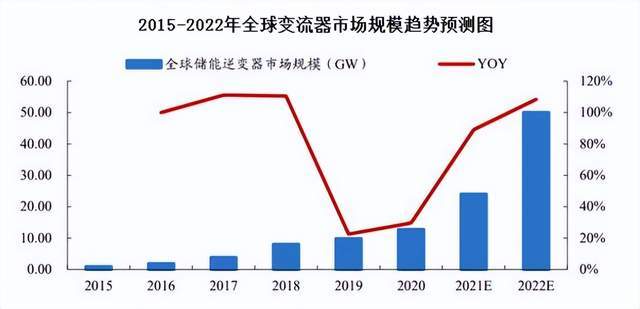 芒果体育2022年度中国储能产业链全景图剖析(图32)