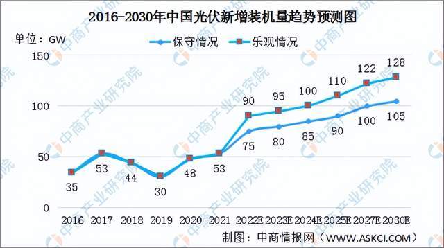 芒果体育2022年度中国储能产业链全景图剖析(图44)