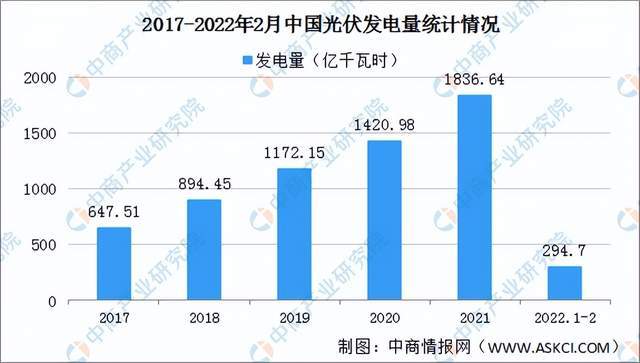 芒果体育2022年度中国储能产业链全景图剖析(图45)