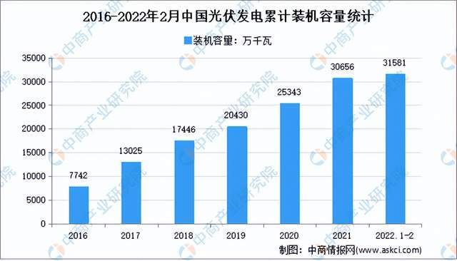 芒果体育2022年度中国储能产业链全景图剖析(图43)