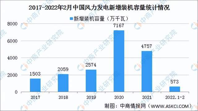 芒果体育2022年度中国储能产业链全景图剖析(图48)
